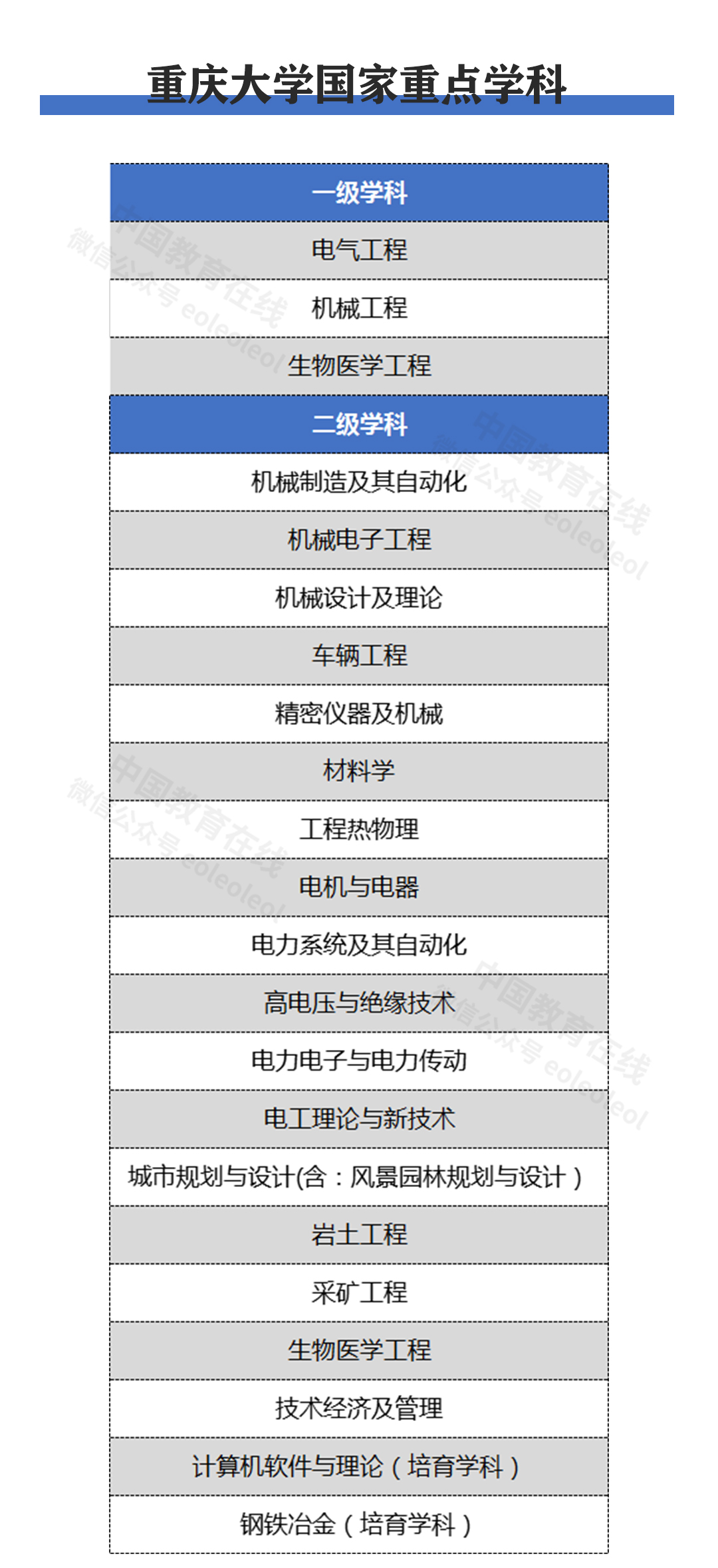 重庆大学：研究学术、造就人才，九十载风雨铸一流建设高校