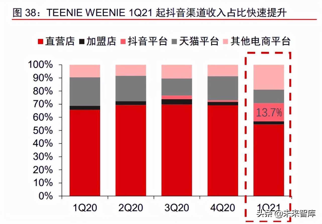 消费行业专题报告：解码国产品牌崛起