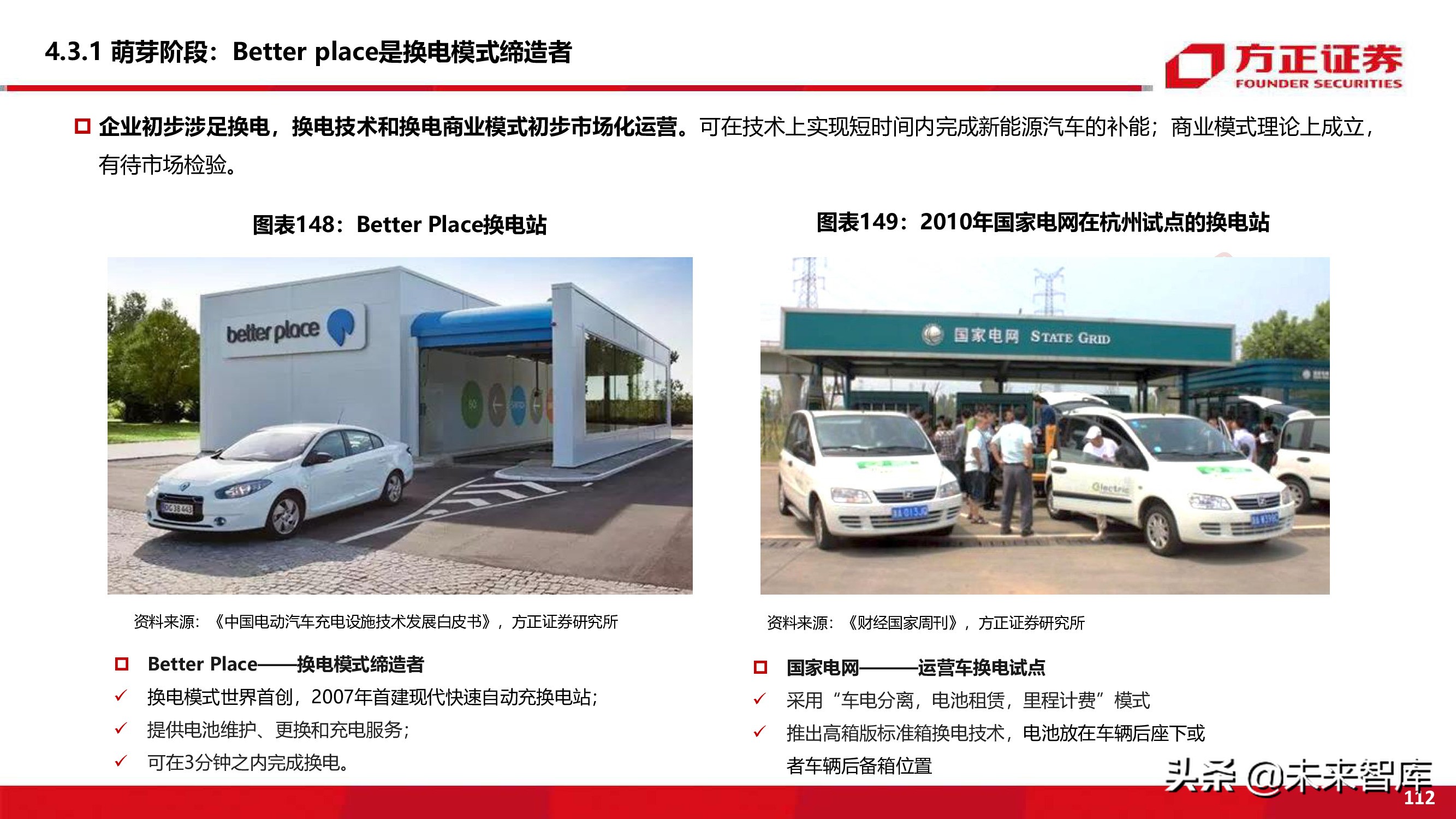 新能源换电产业194页深度研究报告