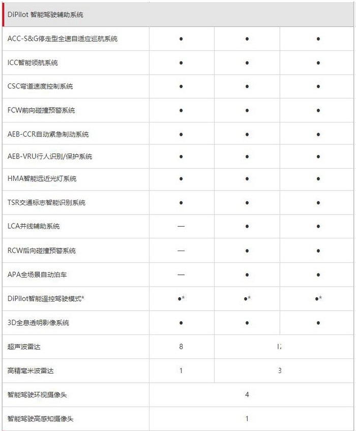 比亞迪漢EV超深度車評：刀片電池能耐幾何？