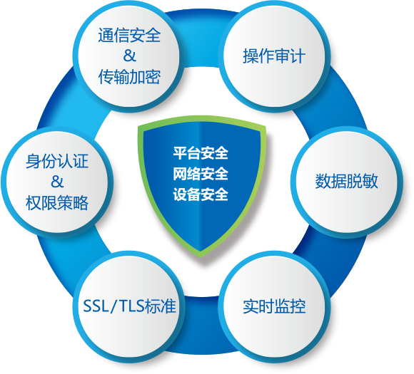 聚焦新能源發(fā)展，分享