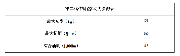 2021款传祺GS4：你想要的青春都在这里