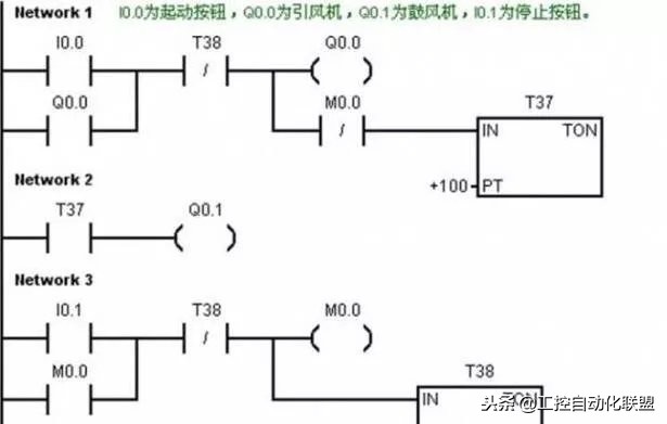 ����Ļ��PLC����PLC��̾Ų��ߣ���ı����·��ȷ��