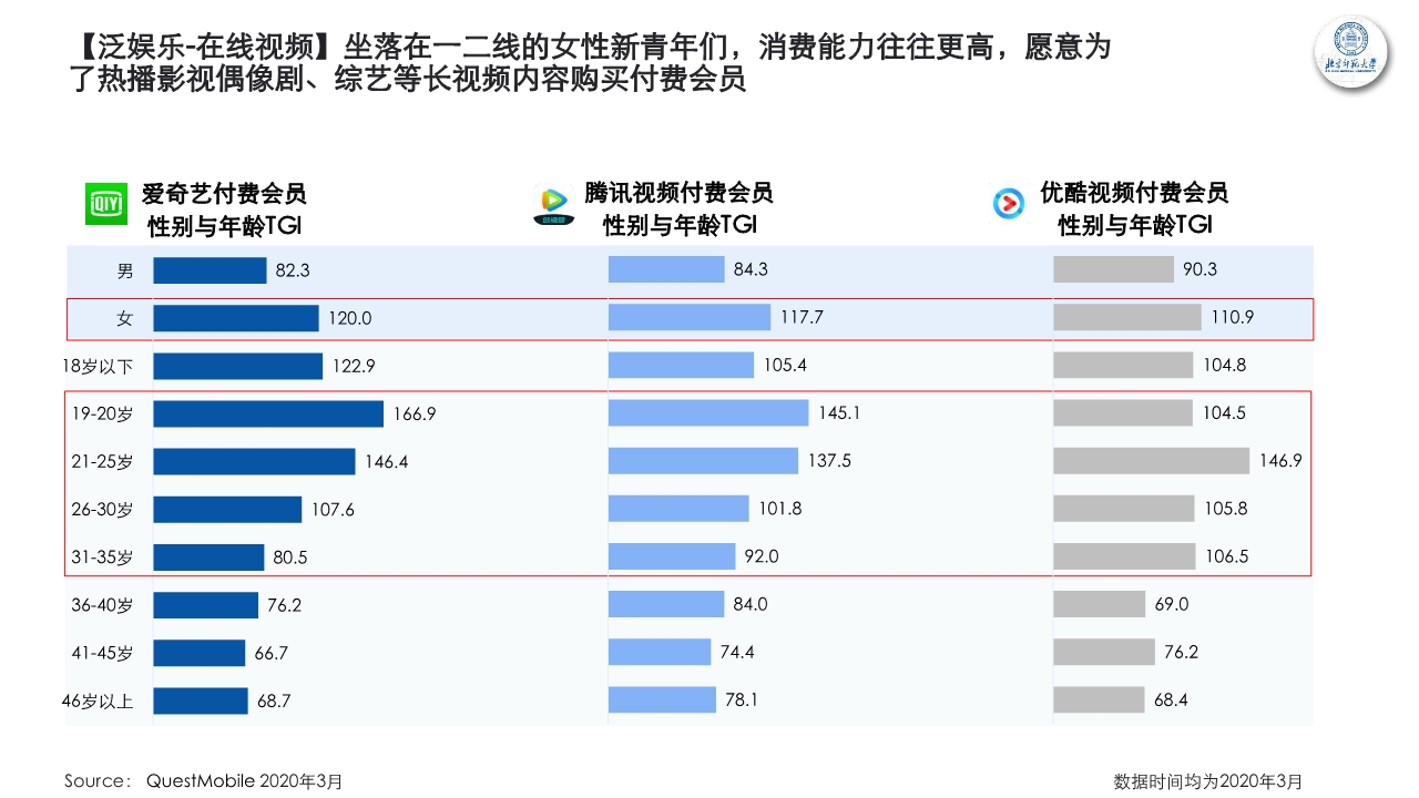 新青年新消费观察研究报告