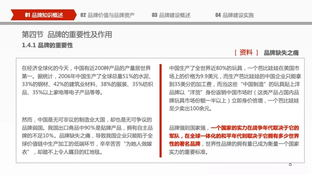 企业品牌建设概论