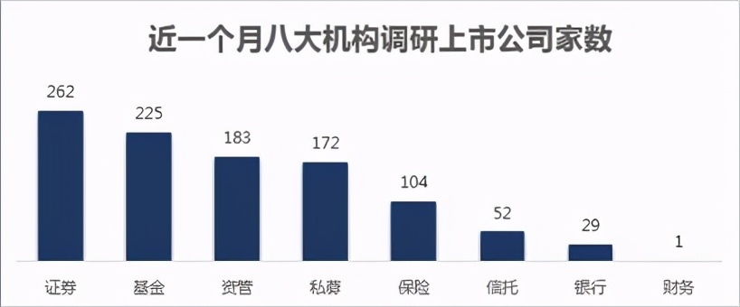 近一个月机构密集调研医药生物行业 杰瑞股份和周大生望爆发