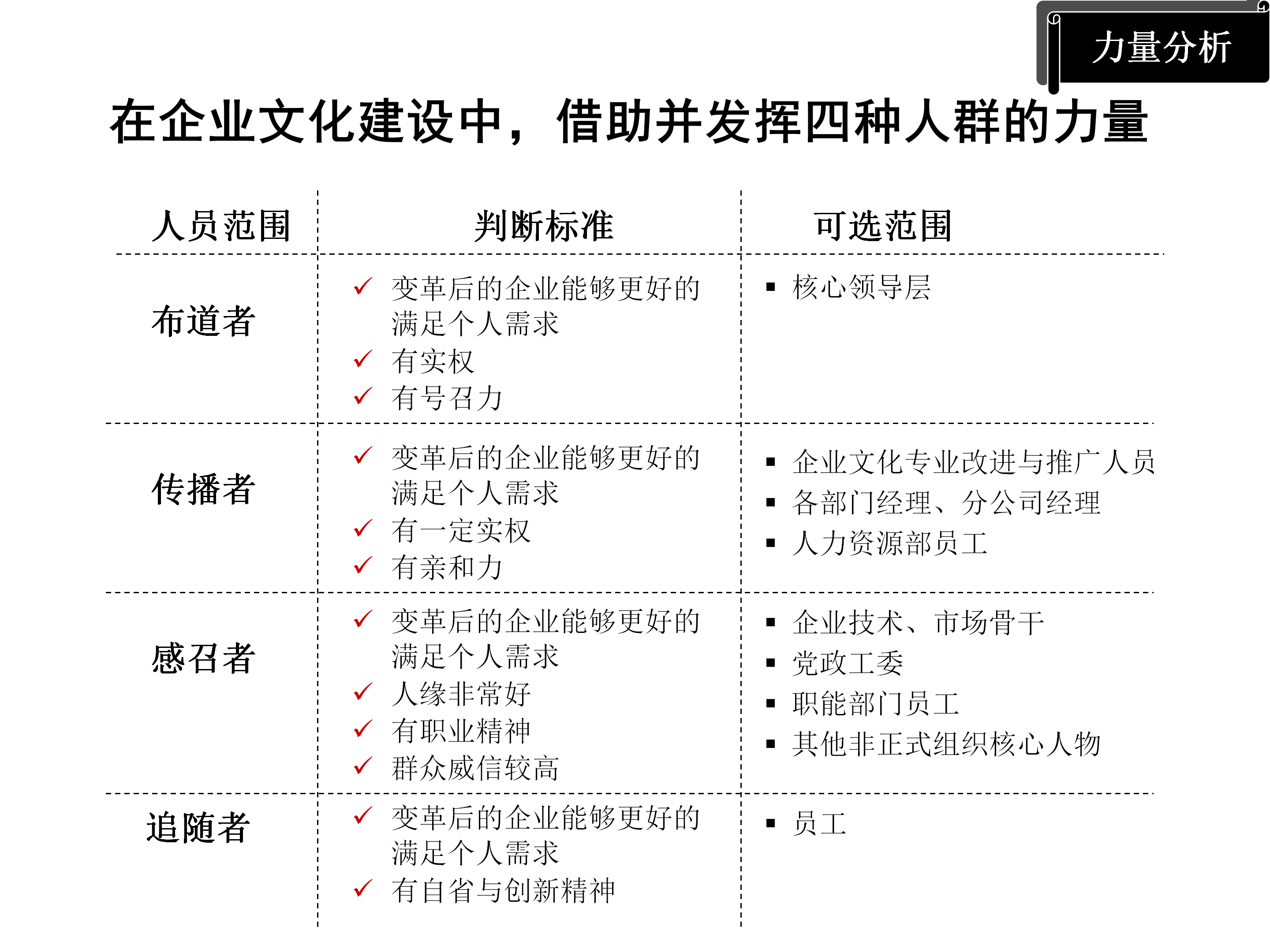 年薪180万总监分享，企业文化推广方案（模式+策略+目标）