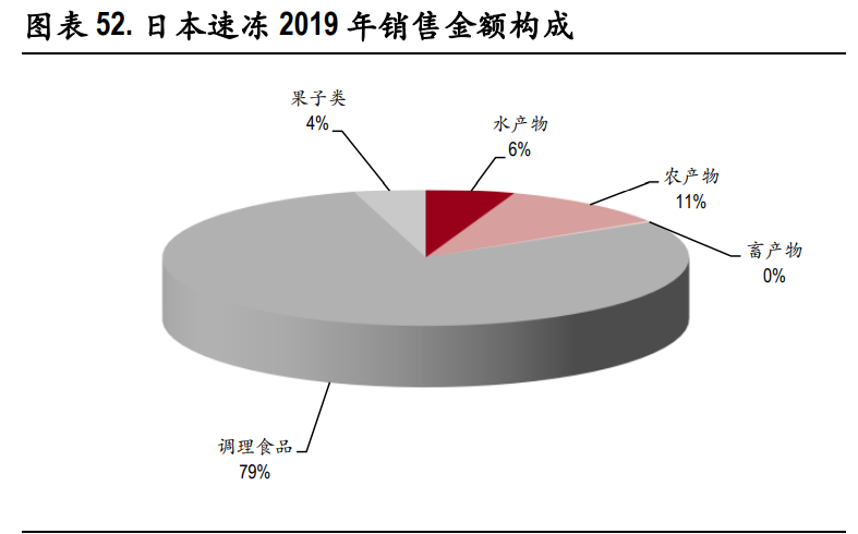 速冻食品行业深度报告：把握速冻行业后疫情时代新趋势