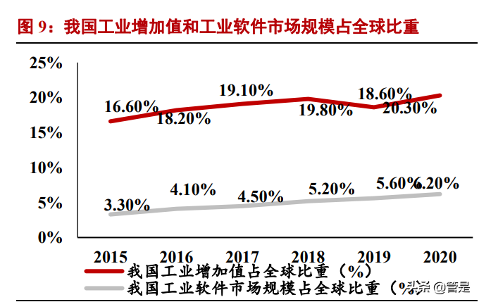 中望软件专题报告：中国CAD龙头，国产替代可期