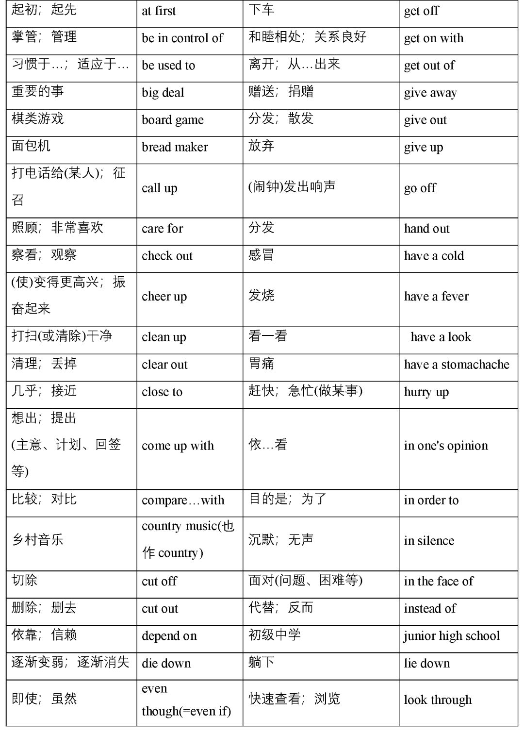 初中英语重点短语大全！2020版，背会不愁英语学不好