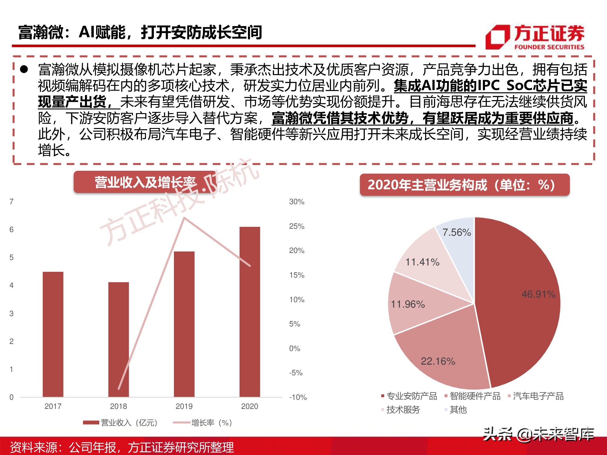 半导体行业深度报告：SoC芯片研究框架