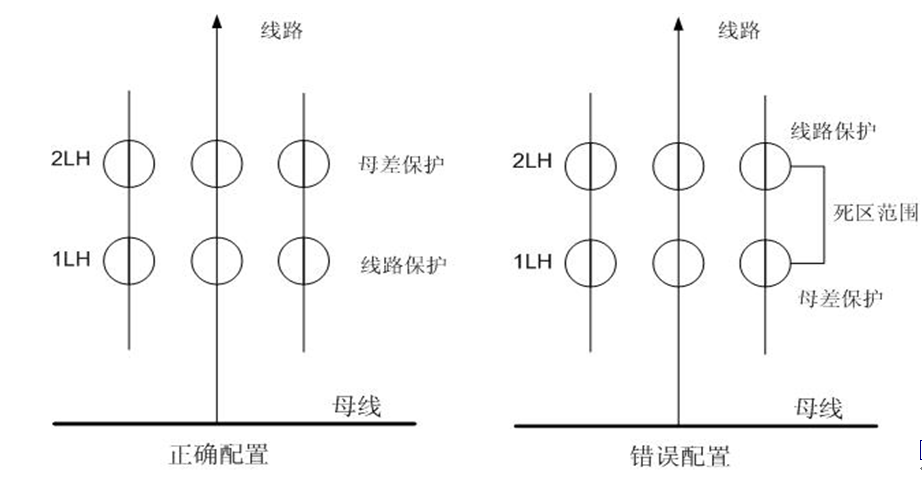 220kV新站電流二次回路驗(yàn)收方法的改進(jìn)