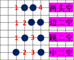 五子棋超实用小技巧，妈妈再也不用担心我被虐了