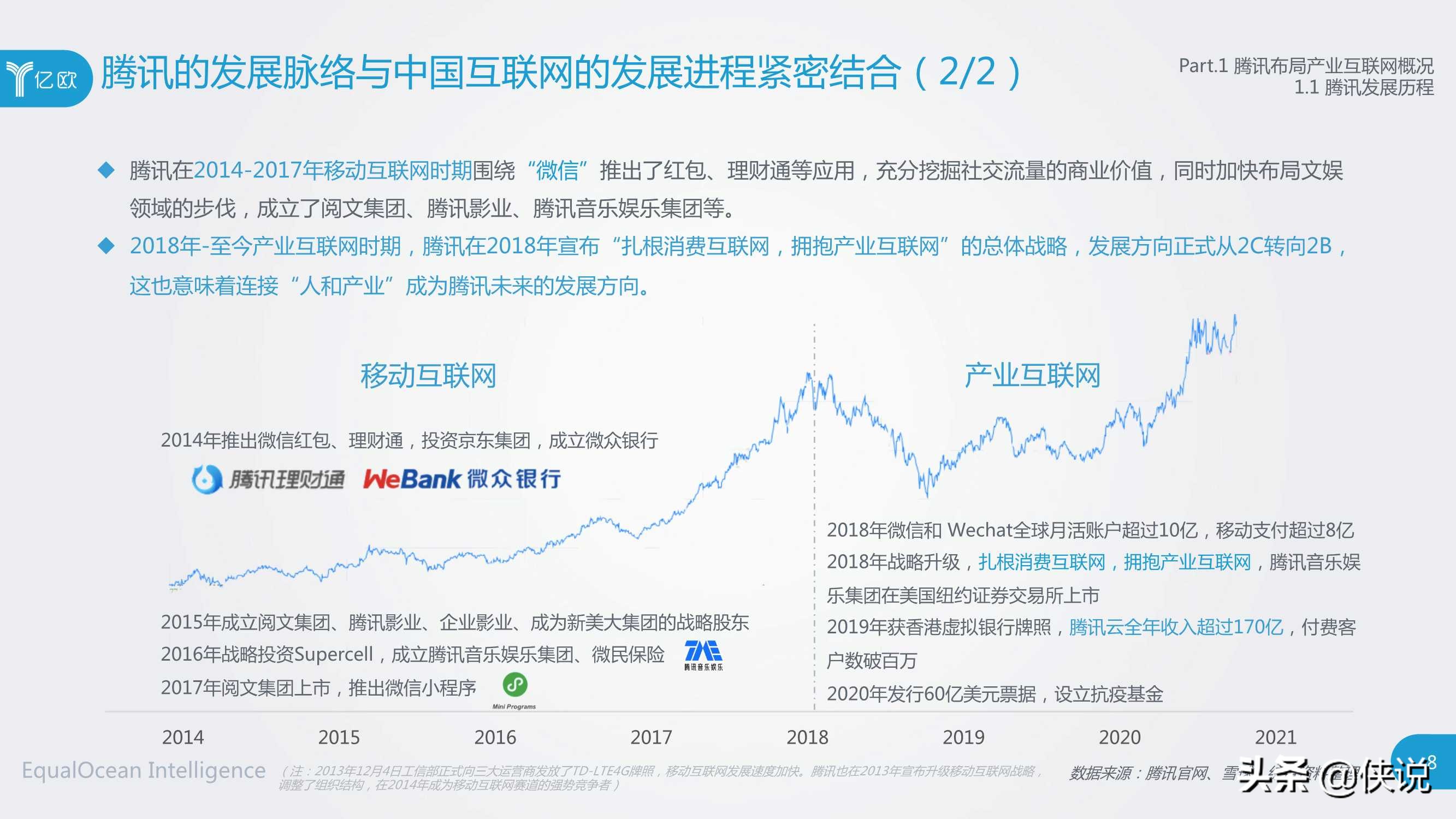 社交网络巨头产业互联网布局研究（腾讯与亿欧）