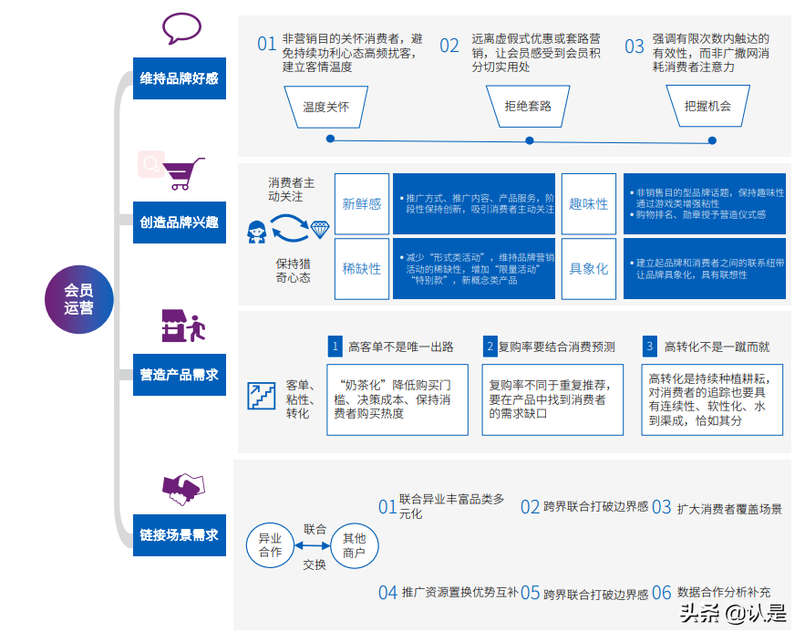 “十四五”规划行业影响展望：零售篇