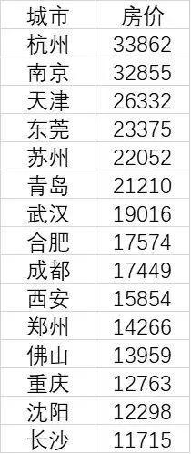 2020郑州房价在跌，2021会如何呢？