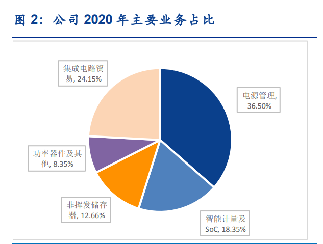 上海贝岭专题报告：聚焦电源管理新赛道，ADC国产替代快速崛起