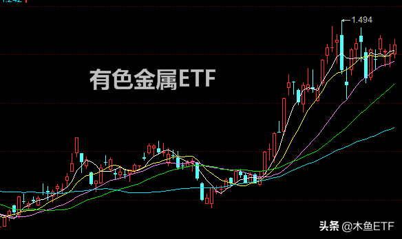 这只ETF基金这一年味道变了！加个新能源的头衔貌似不离谱