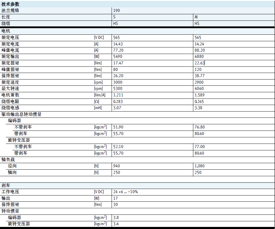 滾珠絲杠是什么，滾珠絲杠傳動計算公式