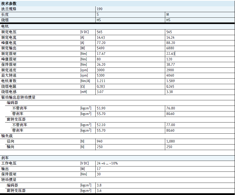 滚珠丝杠是什么，滚珠丝杠传动计算公式