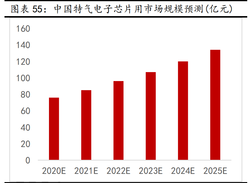 新材料行业深度报告:发展空间广阔,万亿市场爆发