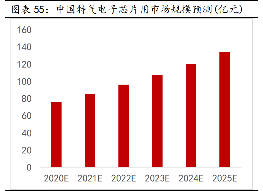 新材料行业深度报告：发展空间广阔，万亿市场爆发