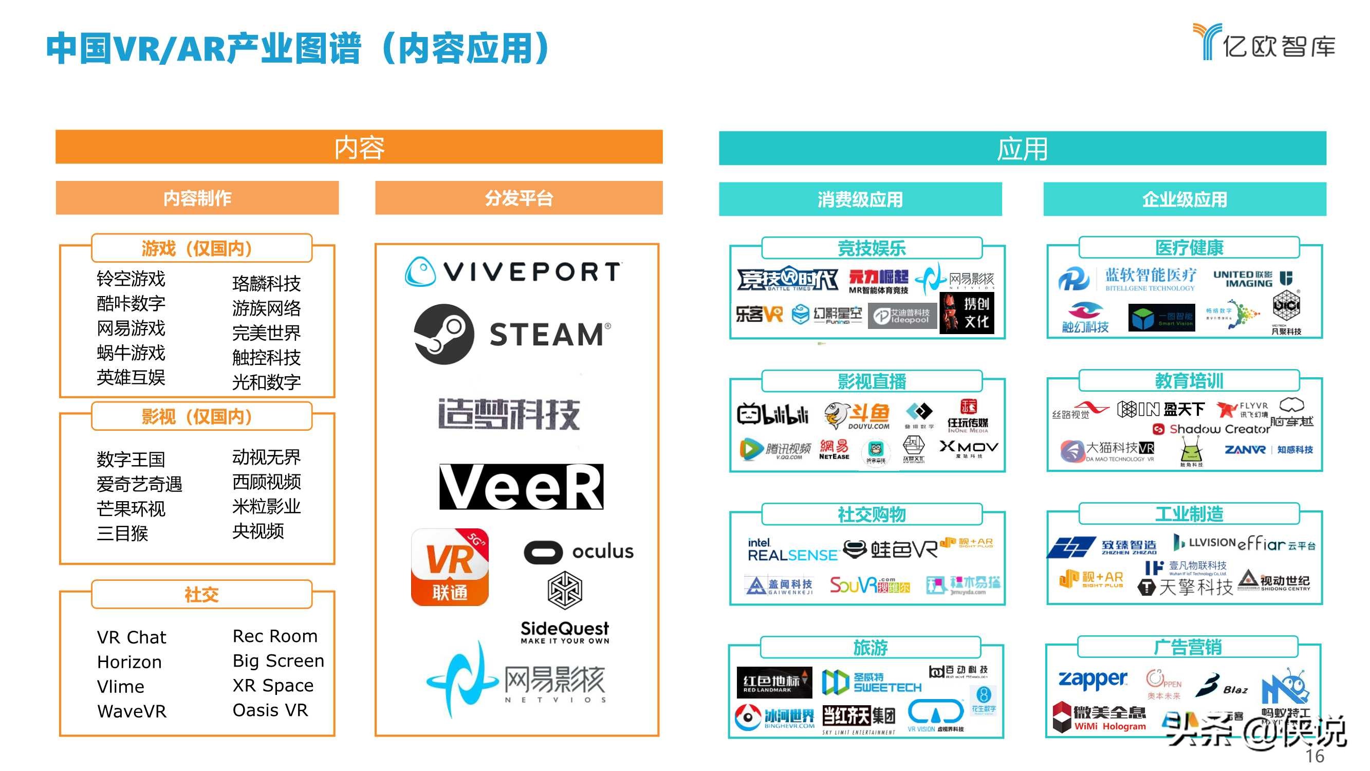 2021中国VRAR产业研究报告及中国创新50企业榜单（上）