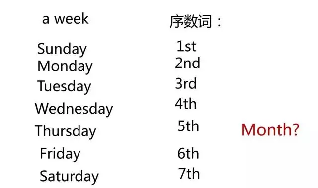 英語(yǔ)很難學(xué)？11個(gè)知識(shí)點(diǎn)歸納小學(xué)英語(yǔ)知識(shí)，建議保存