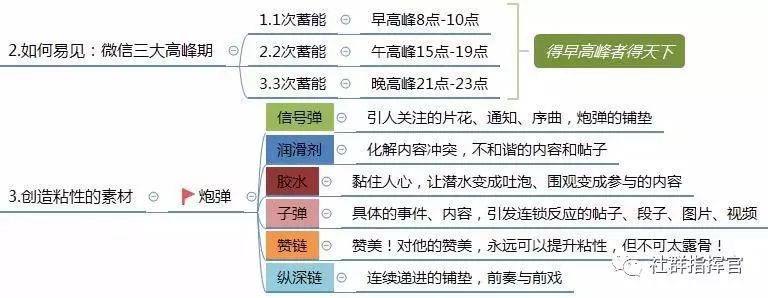 微信群运营方案有哪些（微信群运营方案及技巧策略）