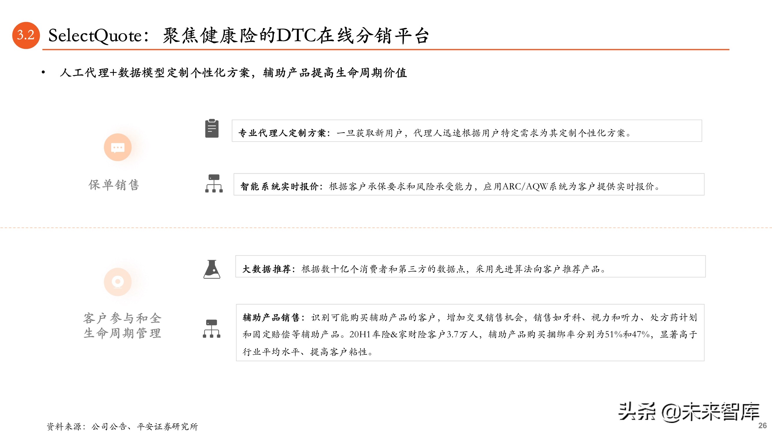 保险科技专题报告：B2B2C流量为王，颠覆传统业务模式