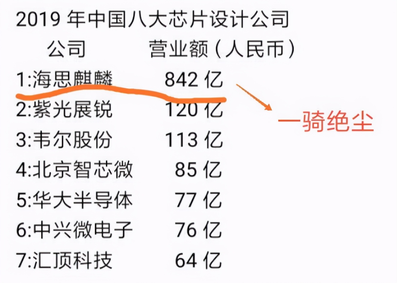 世界最大的制造业国家为何会手机芯片全面缺货？