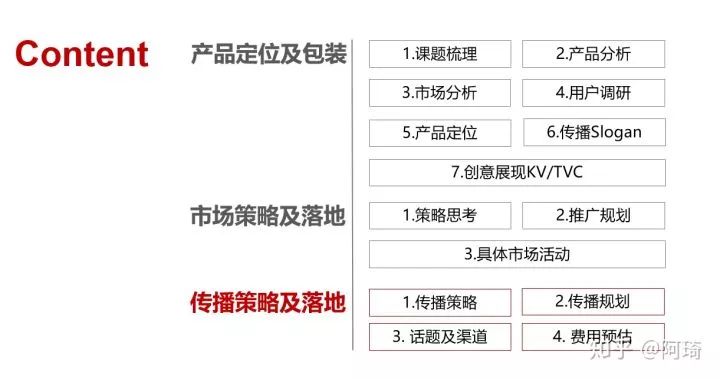 一份完整市场推广策划方案模板