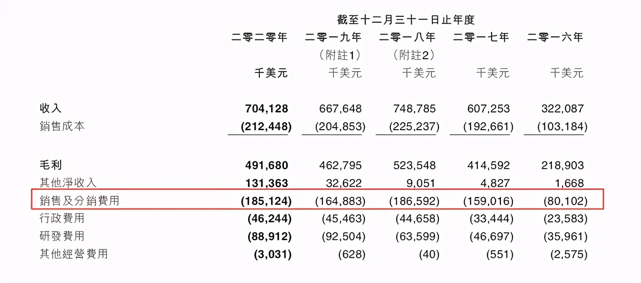 IGG2020年报：营收7.04亿美元同比增长5.46%