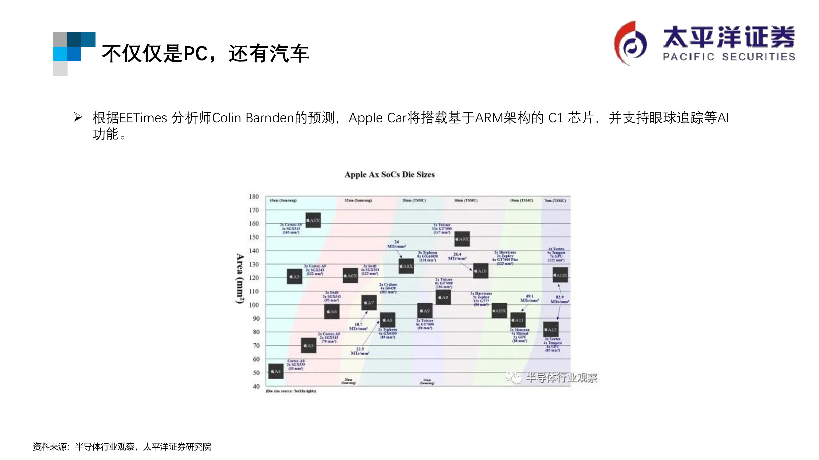 芯片行业专题报告：ARM行业重点跟踪