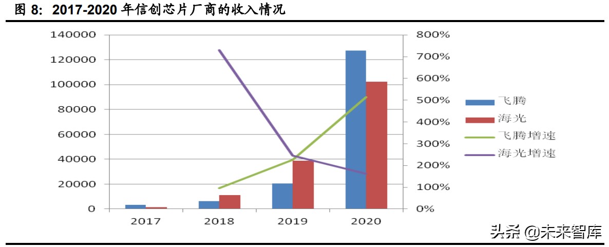 计算机行业下半年投资策略：网络安全、医疗信息化、工业软件