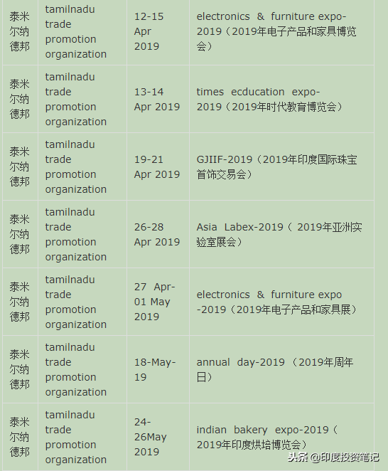 2019年全印度展会汇总
