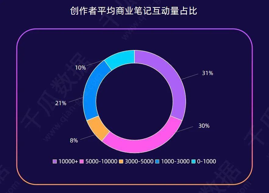小红书品牌推广投放，收割精准流量的三大秘诀