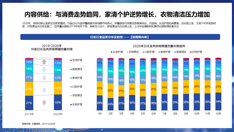 解码新动能，探秘新增量——《2021巨量引擎日化行业年度报告》