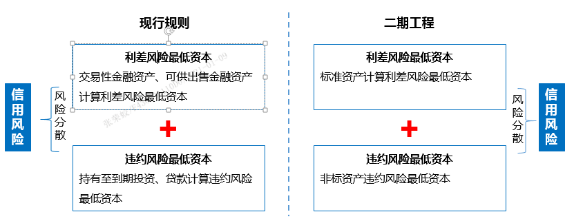 偿二代二期九大影响，险企偿付能力充足率或普遍下降