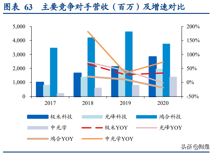 极米科技深度研究报告：方寸之间创极致，投影革命领航人