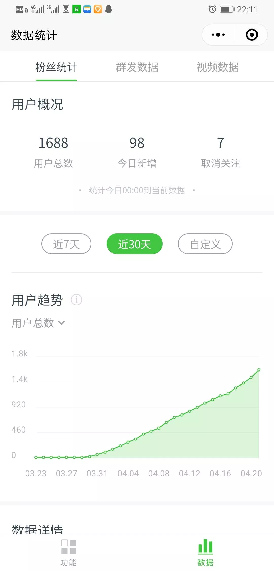 小白投稿指南：做好这10点，你也能赚千元稿费（5000字纯干货）