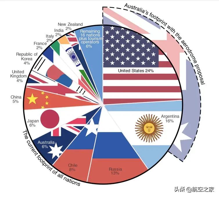 澳大利亞將在南極修建2.7公里跑道，或對南極環境造成巨大影響