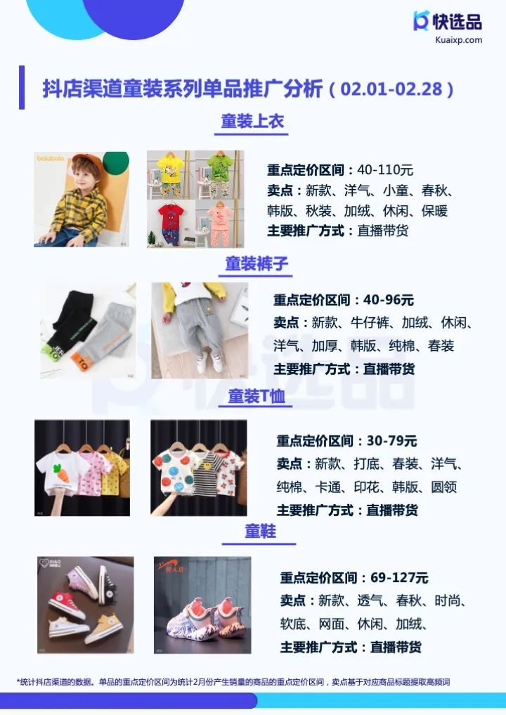 二类电商各渠道哪些品类热销？2月大盘趋势情报分析