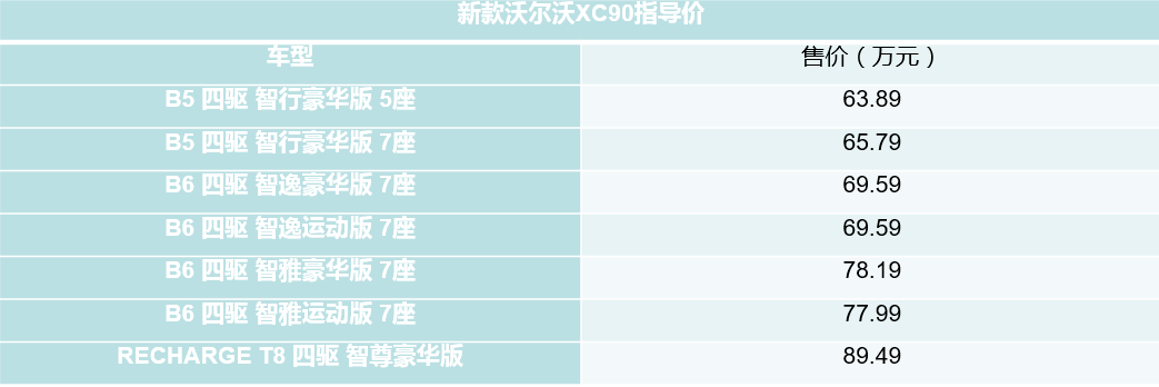 起售价63.89万元 新款沃尔沃XC90上市