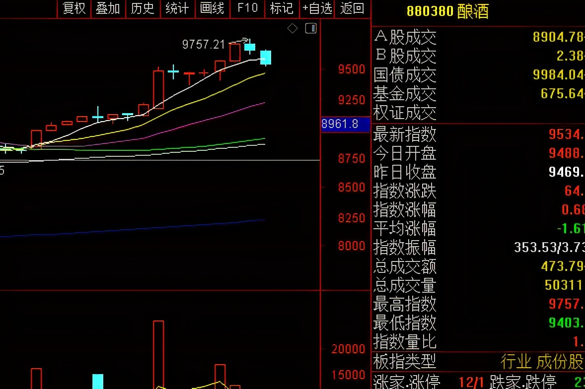 Today grail why end dish does meeting diving break up green? Next week how can one stock market go? 