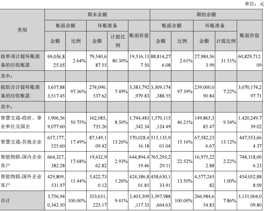 为何坐拥万亿车联网大赛道的千方科技却估值这么低？