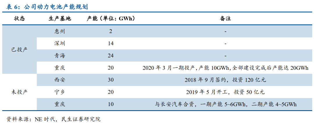 动力电池：江湖再起波澜、寻找制胜关键