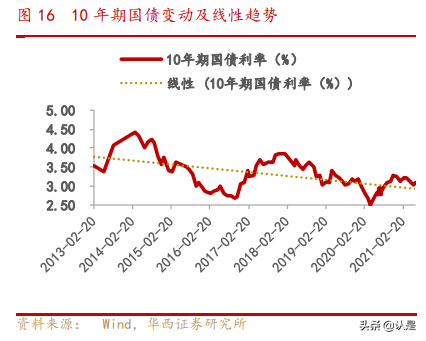 商业地产行业专题研究报告：乘消费东风，享运营红利