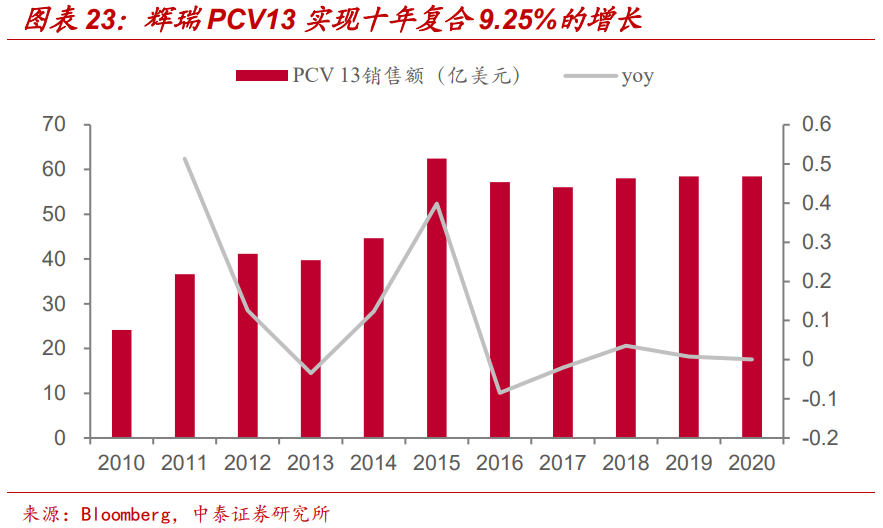 康泰生物专题研究报告：老牌疫苗企业，在研产品陆续进入收获期
