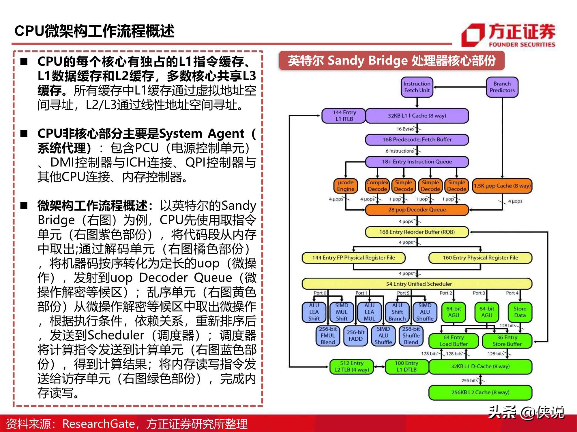 110页CPU研究框架报告（方正证券）